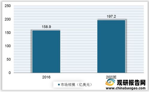 2021年中國(guó)WiFi芯片行業(yè)分析報(bào)告 行業(yè)運(yùn)營(yíng)現(xiàn)狀與投資前景預(yù)測(cè)